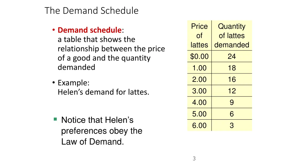 the demand schedule