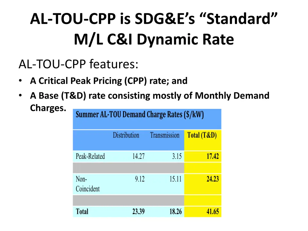 al tou cpp is sdg e s standard m l c i dynamic