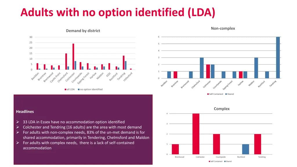 adults with no option identified lda