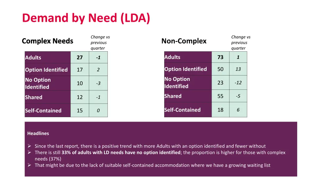 demand by need lda