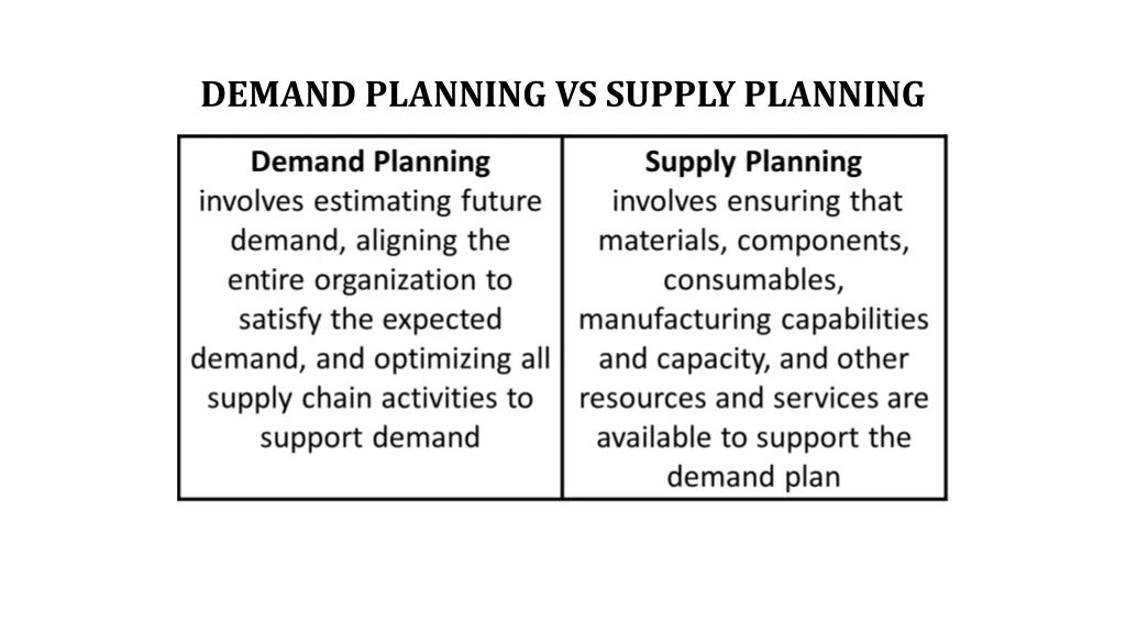 demand planning vs supply planning