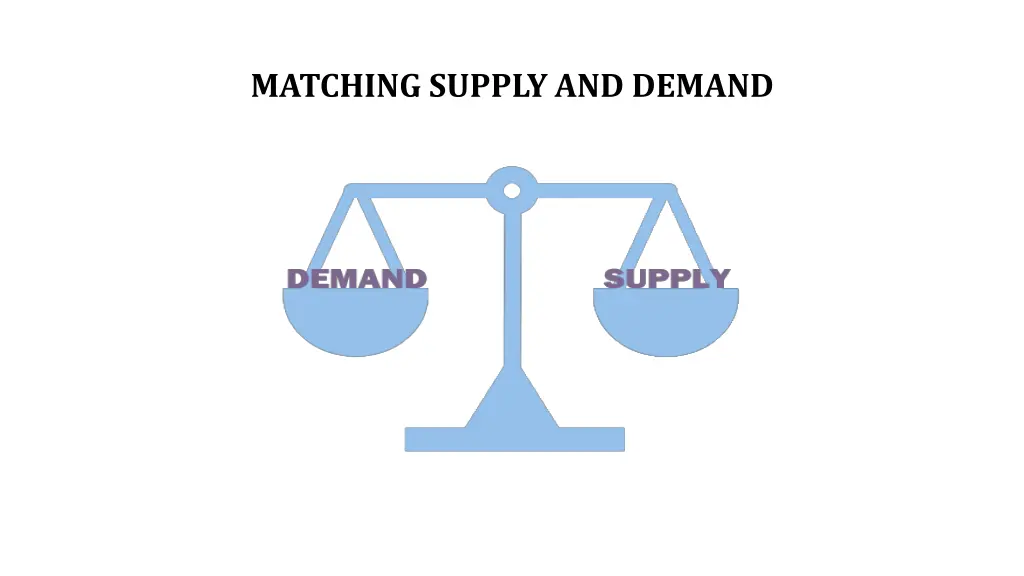 matching supply and demand