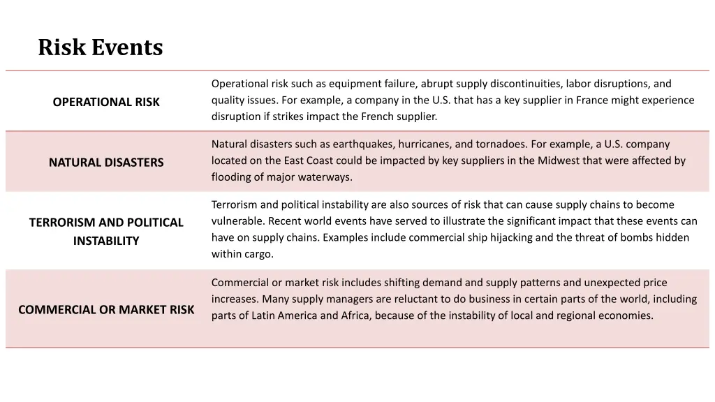 risk events