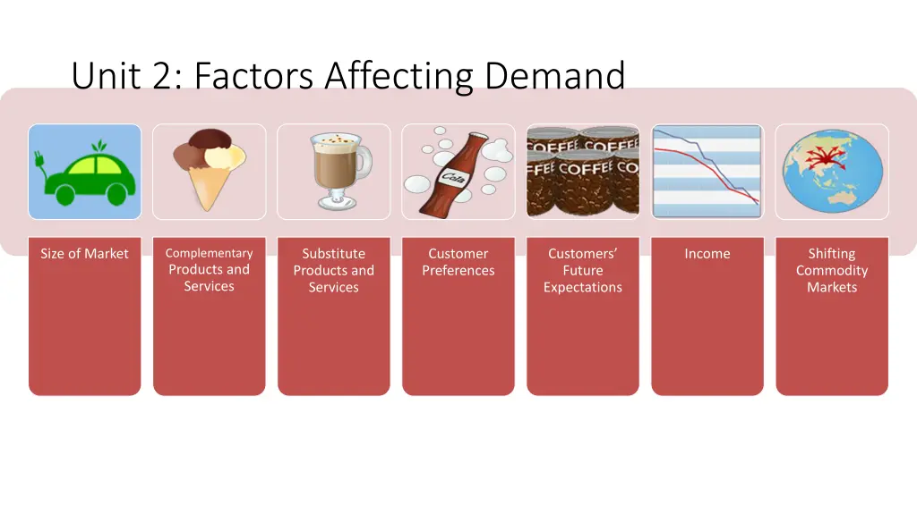 unit 2 factors affecting demand