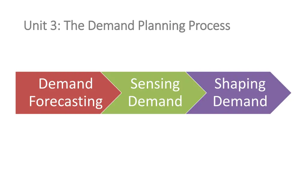 unit 3 the demand planning process unit