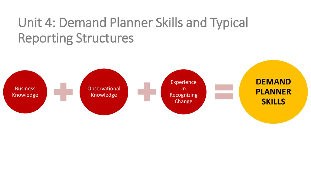 unit 4 unit 4 demand planner skills and typical