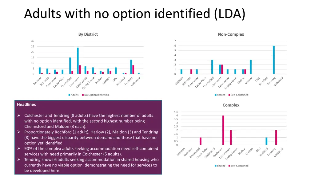 adults with no option identified lda