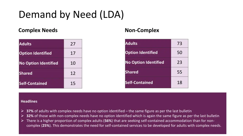 demand by need lda