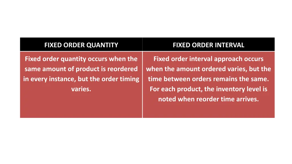 fixed order quantity