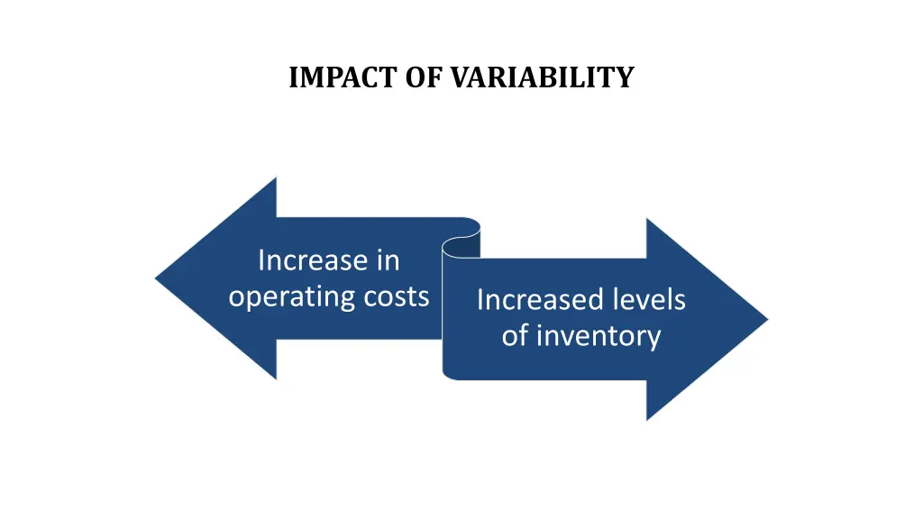 impact of variability