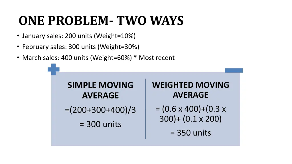 one problem two ways january sales 200 units