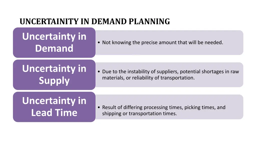 uncertainity in demand planning uncertainty