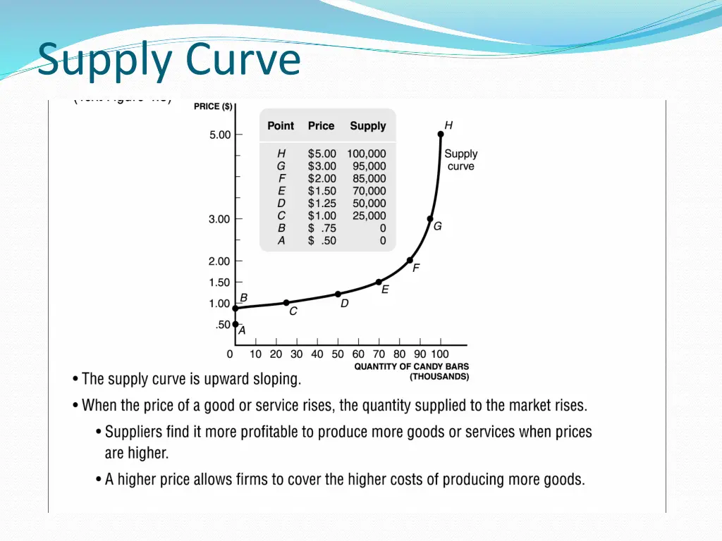 supply curve