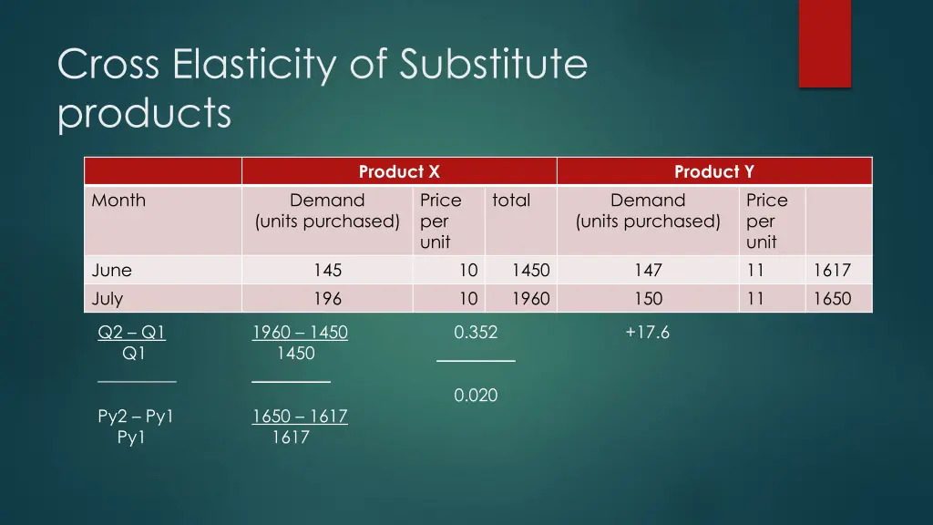 cross elasticity of substitute products