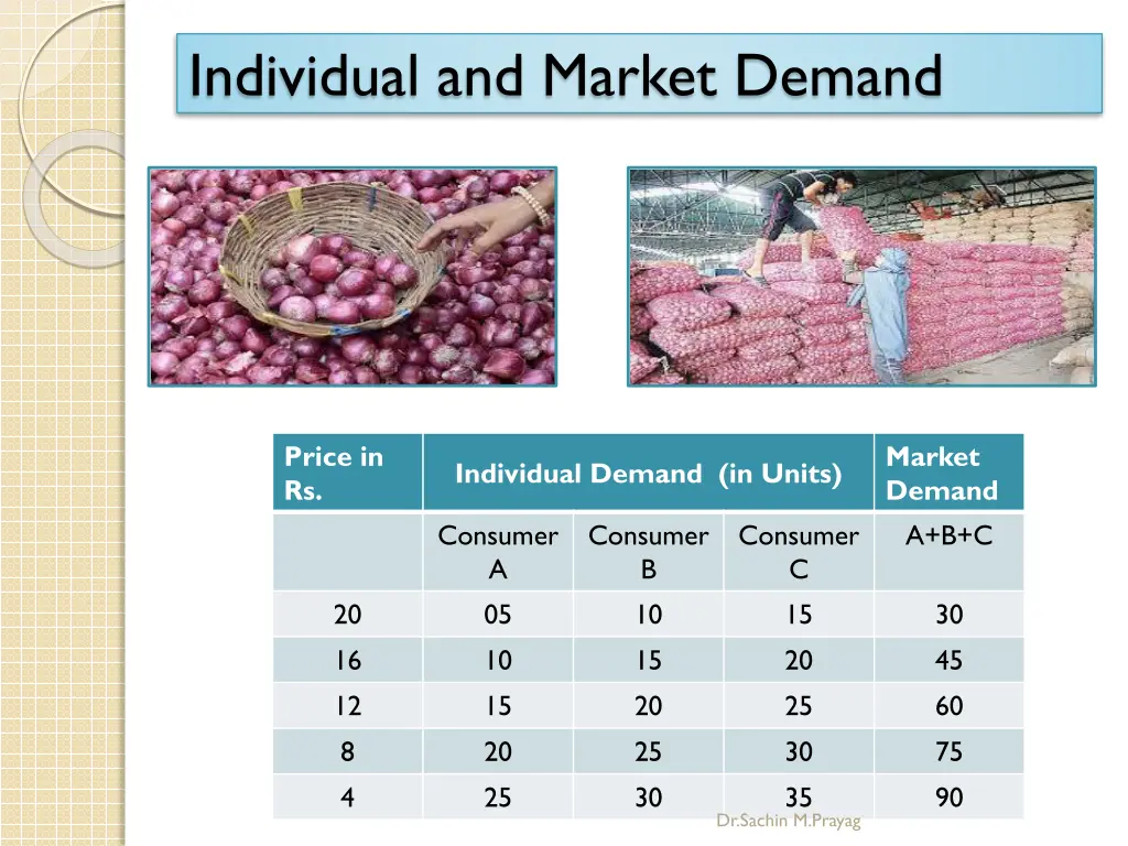 individual and market demand