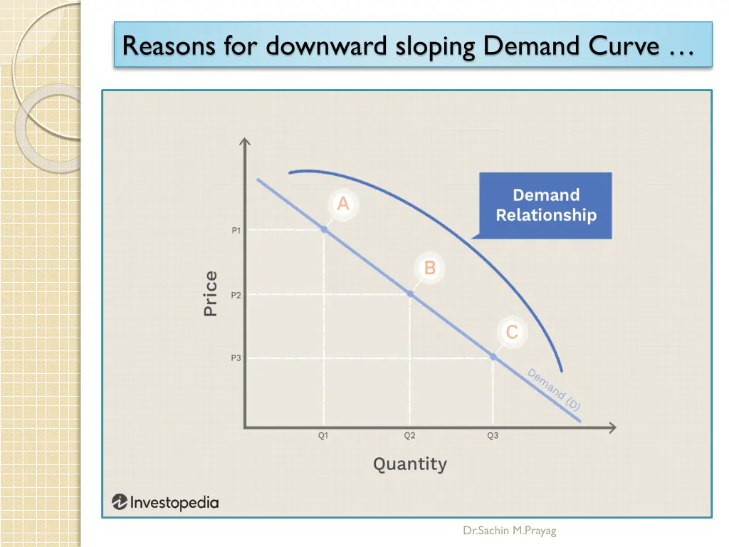 reasons for downward sloping demand curve