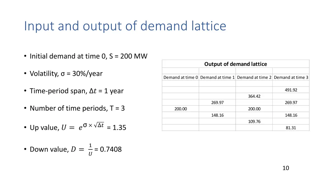 input and output of demand lattice