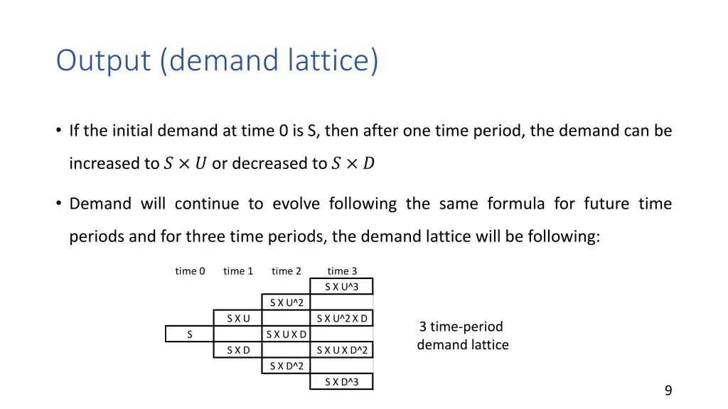 output demand lattice