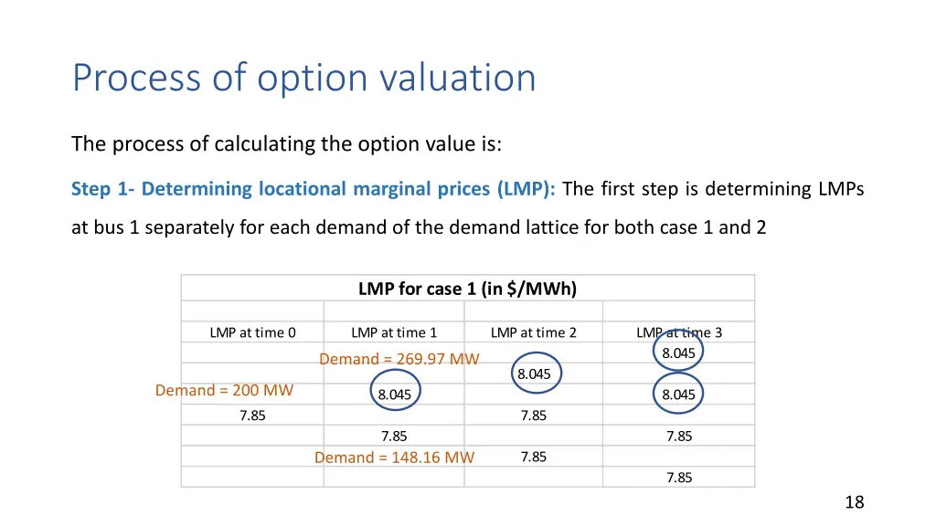 process of option valuation 1