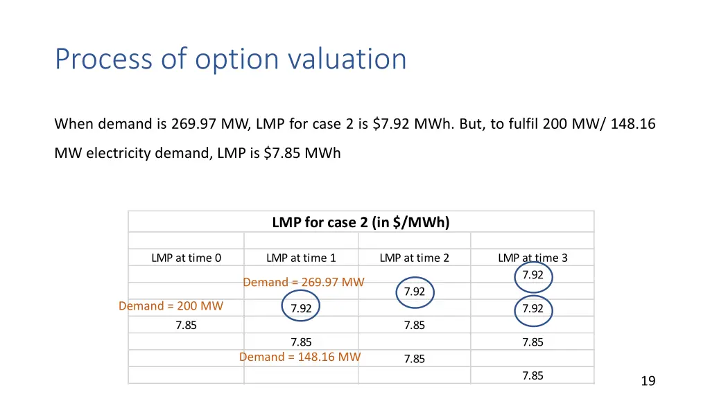 process of option valuation 2