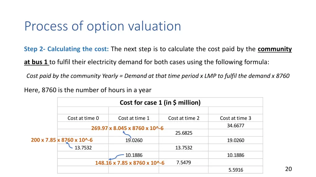 process of option valuation 3