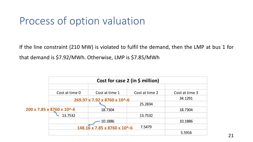 process of option valuation 4