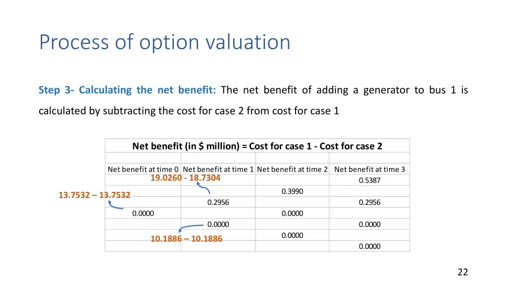 process of option valuation 5