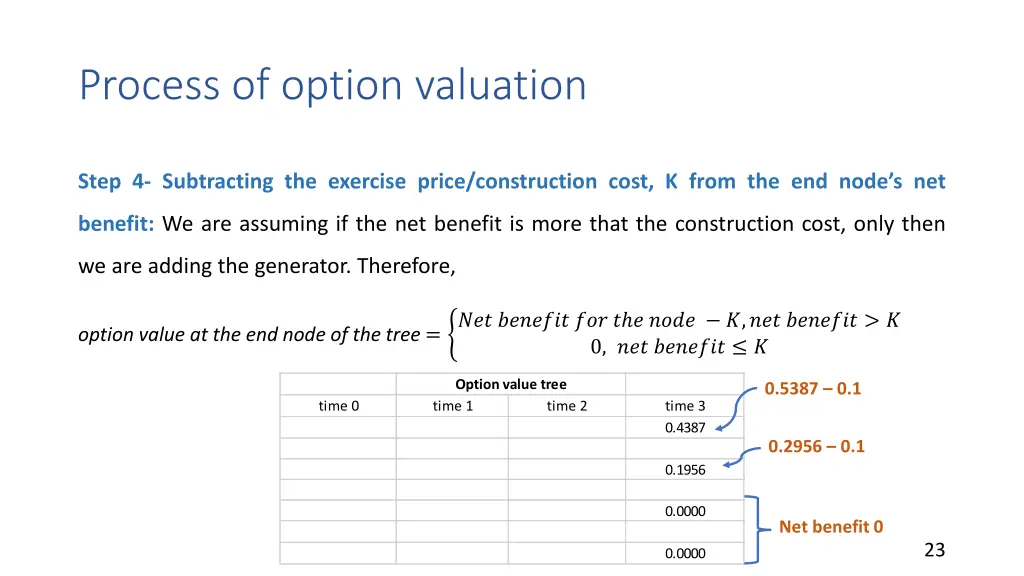 process of option valuation 6