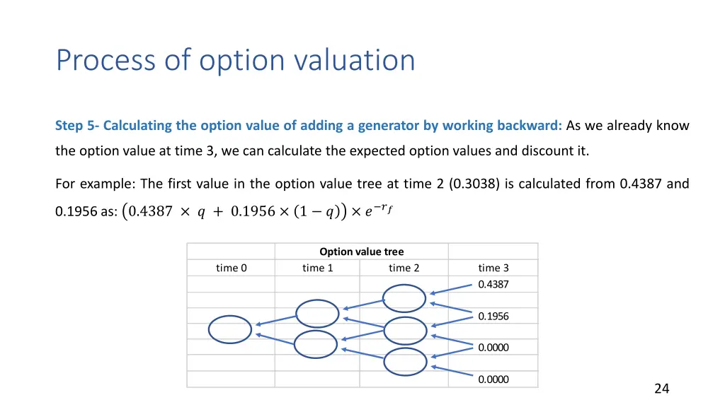 process of option valuation 7