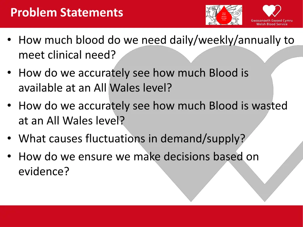 problem statements