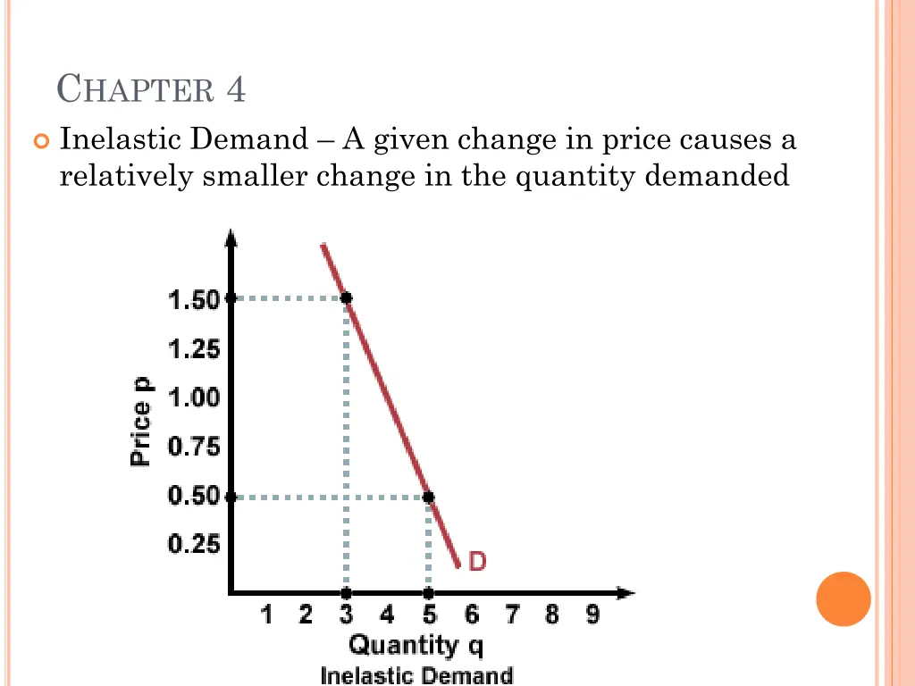 c hapter 4 inelastic demand a given change