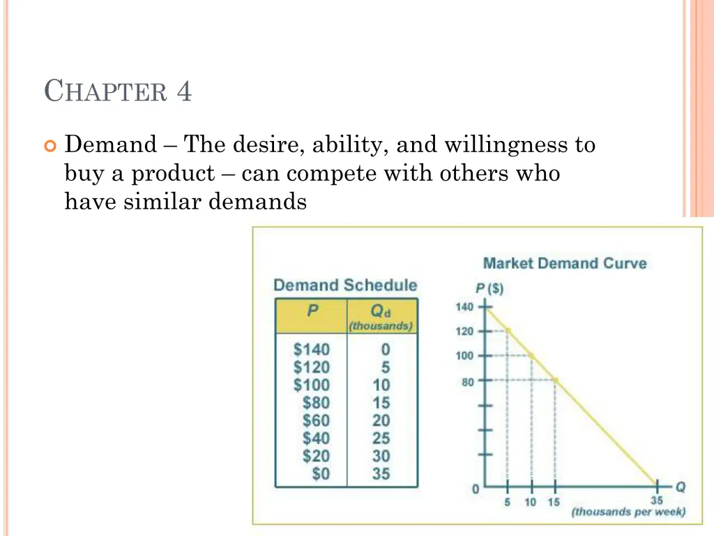 c hapter 4