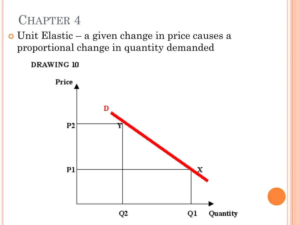 c hapter 4 unit elastic a given change in price