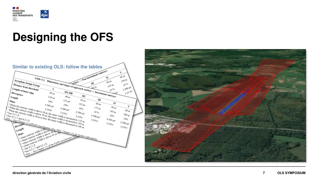 designing the ofs