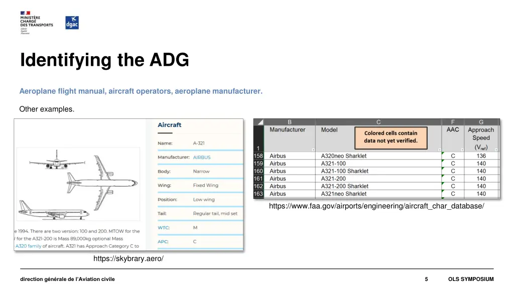 identifying the adg 1