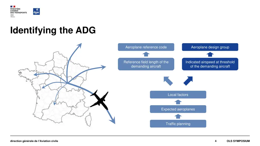 identifying the adg