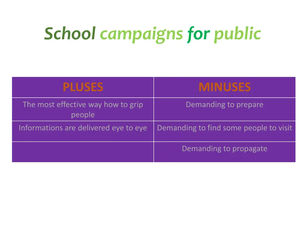 school campaigns for public