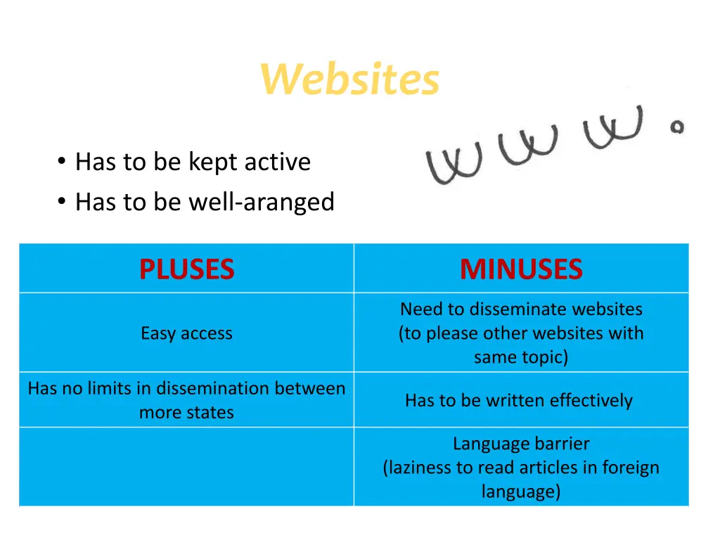 websites