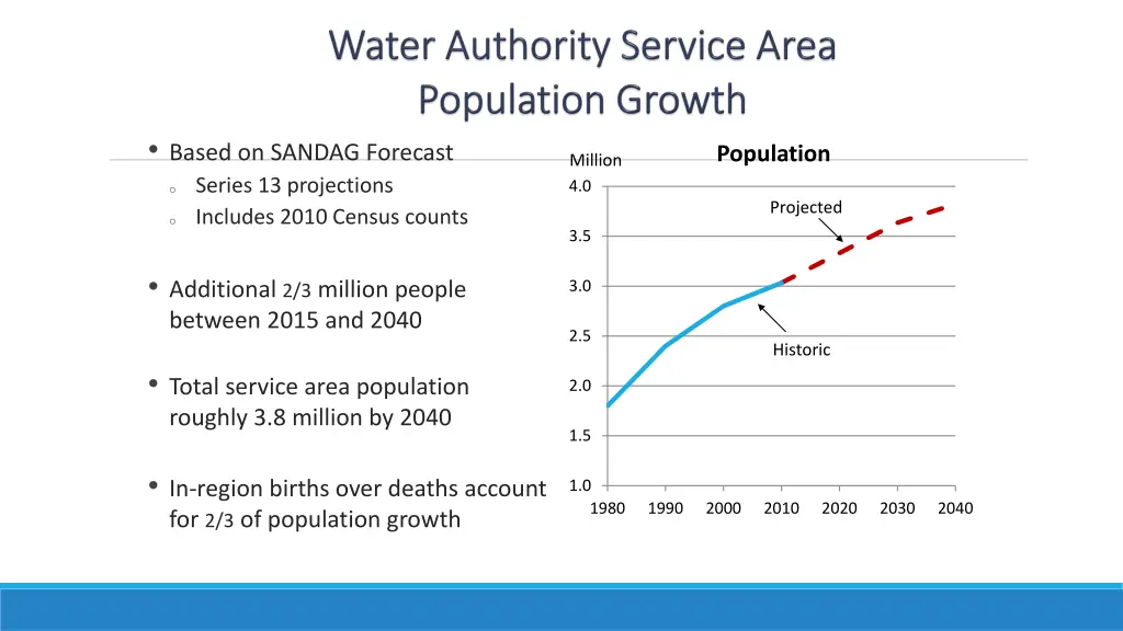 based on sandag forecast