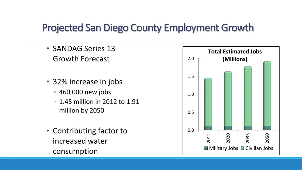 projected san diego county employment growth