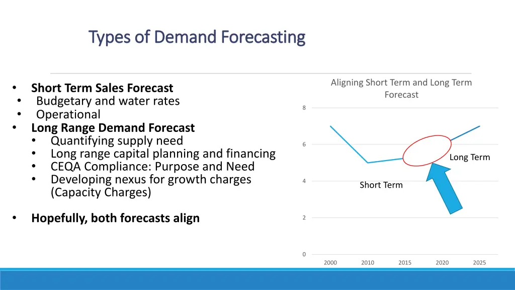 types of demand forecasting types of demand