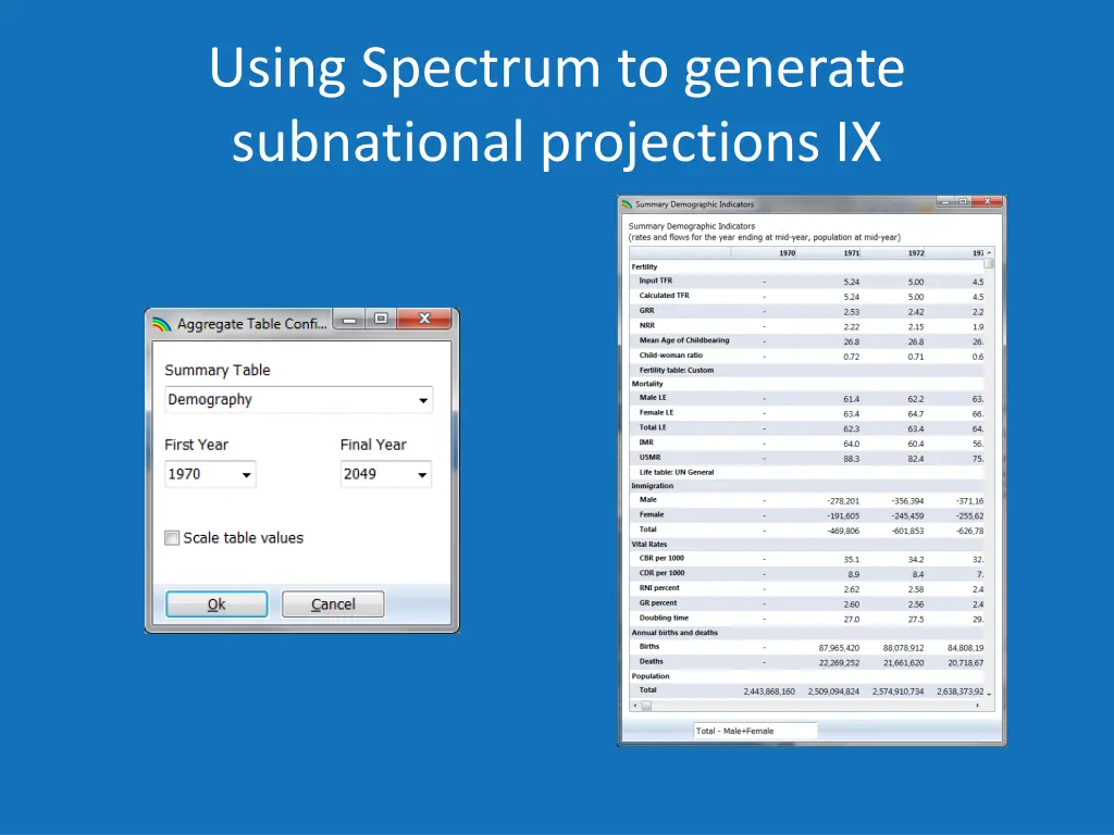 using spectrum to generate subnational 8