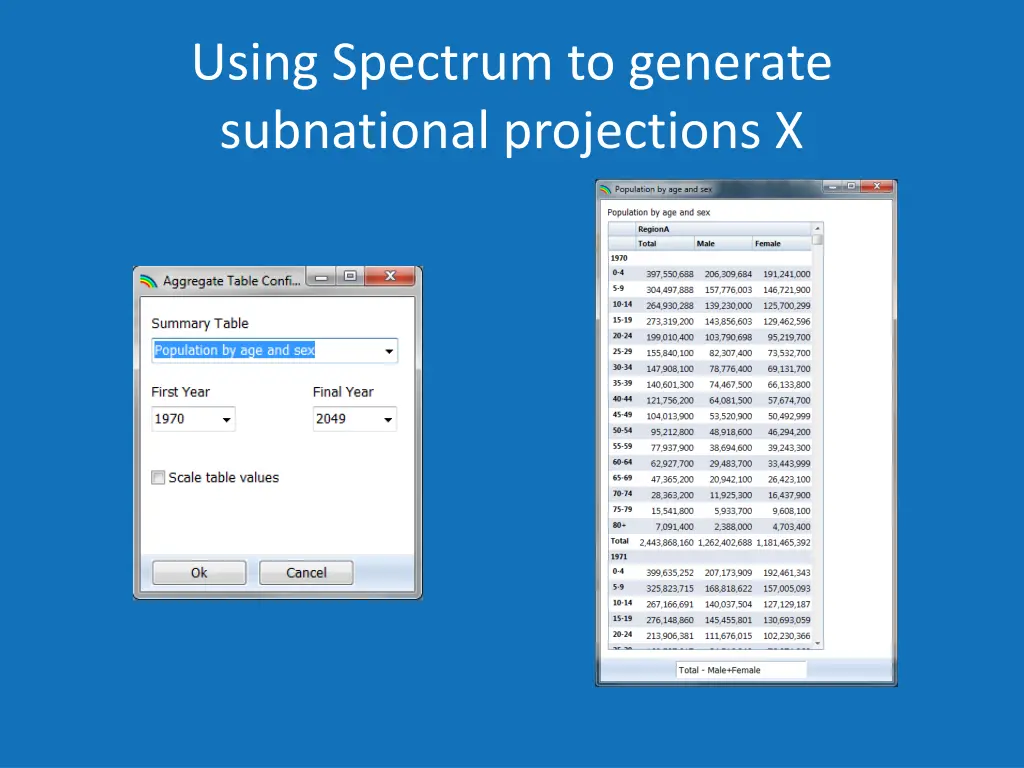 using spectrum to generate subnational 9