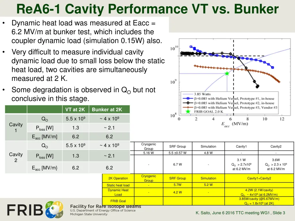 rea6 1 cavity performance vt vs bunker dynamic