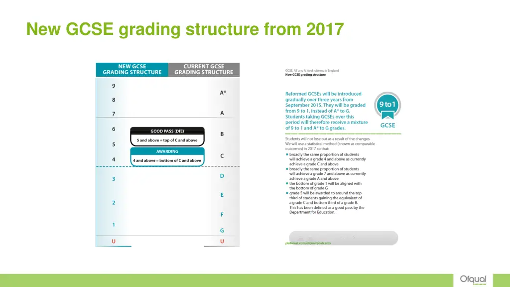 new gcse grading structure from 2017