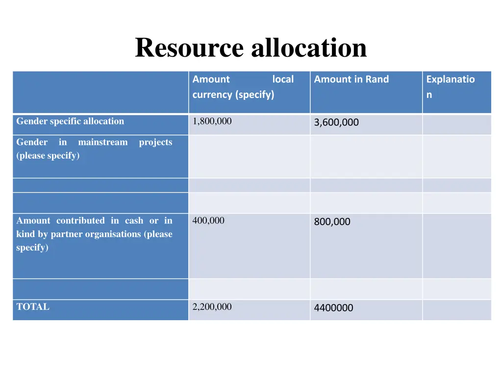 resource allocation