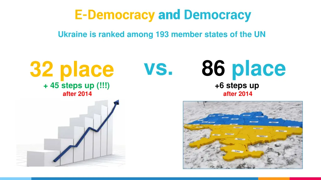 e democracy and democracy