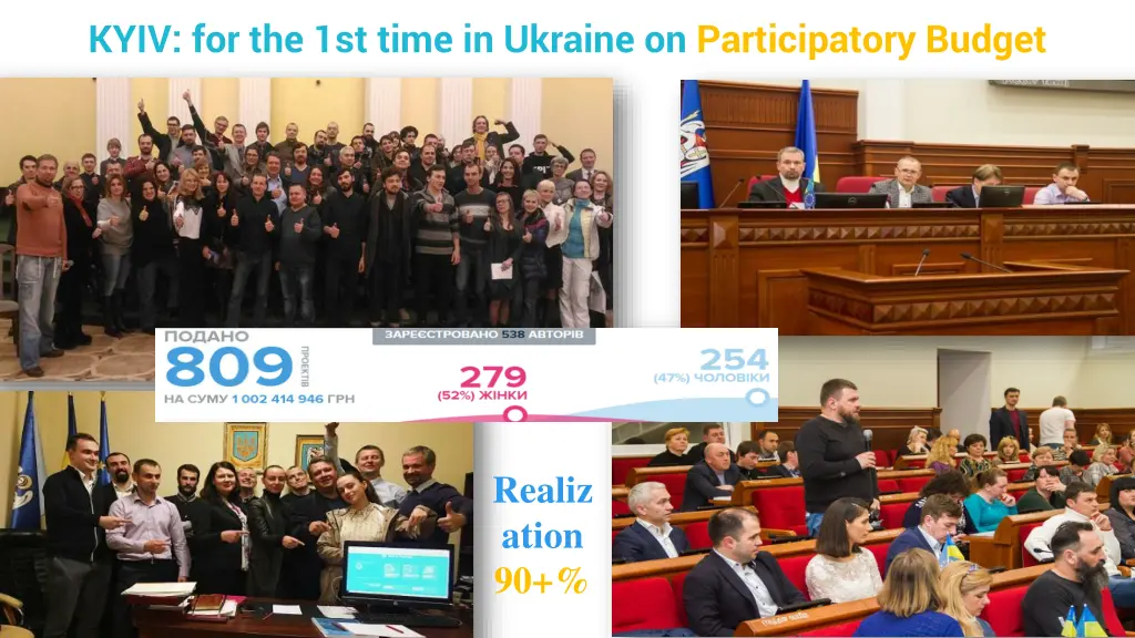 kyiv for the 1st time in ukraine on participatory