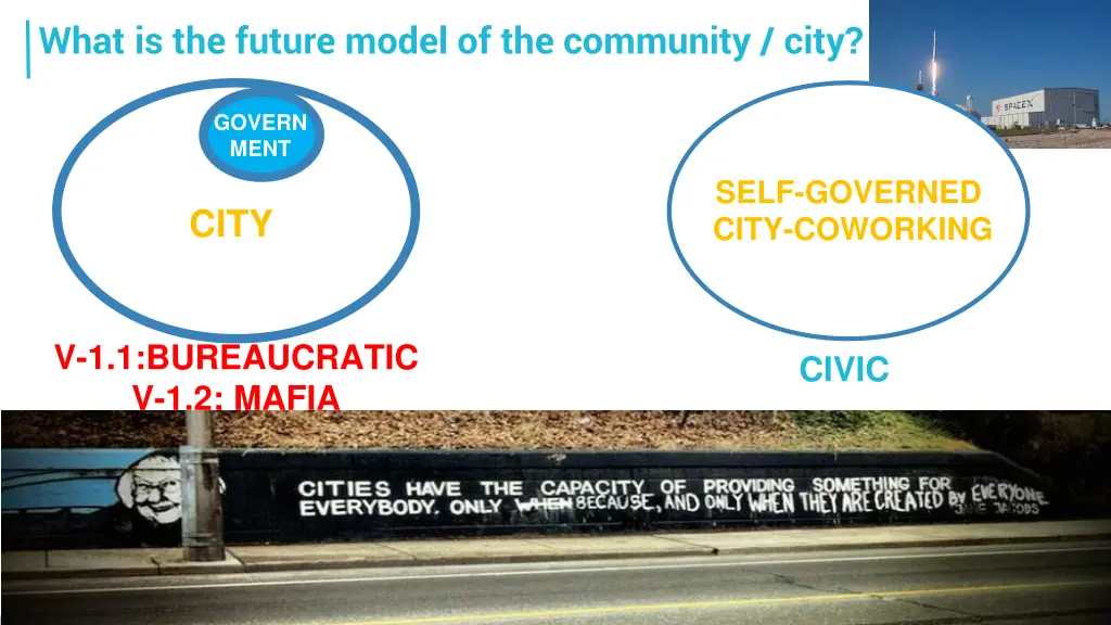 what is the future model of the community city 2