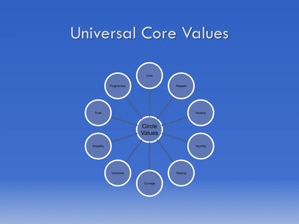 universal core values